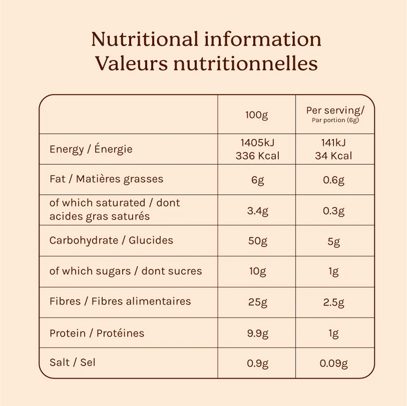 Mélange de Cacao | Cacao Menthe